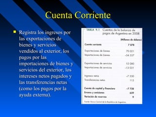 Cuenta Corriente


Registra los ingresos por
las exportaciones de
bienes y servicios
vendidos al exterior, los
pagos por las
importaciones de bienes y
servicios del exterior, los
intereses netos pagados y
las transferencias netas
(como los pagos por la
ayuda externa).

 