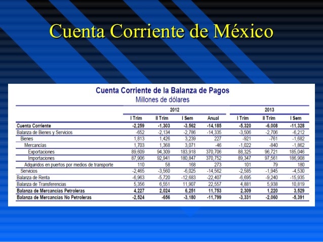 Balanza de pagos  en m xico