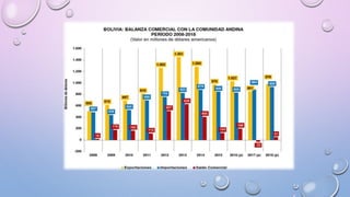Balanza de Pagos exposicion M.L.N.C.pptx
