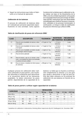 50
4. Seguir las instrucciones que indica el fabri-
cante en el manual de operación.
Calibración de las balanzas
El proceso de calibración de balanzas debe
ser realizado por personal capacitado especí-
ficamente en esta actividad. Como aspecto
fundamental se destaca que la calibración se de-
be realizar con base en los lineamientos de la
OIML o de otra entidad equivalente como puede
ser la Sociedad Americana para Ensayo de Mate-
riales (ASTM), instituciones que han desarrollado
metodologías para clasificar las pesas o masas pa-
trón, utilizadas en los procesos mencionados. A
continuación, se incluye la tabla de clasificación
de pesas de referencia que utiliza la OIML.
Cualquier proceso de calibración debe reali-
zarse utilizando un peso patrón, y los resulta-
dos obtenidos se analizarán para determinar
si se encuentran dentro de las tolerancias
aceptables. Se deben seleccionar los pesos
patrón, dependiendo de la capacidad de la
balanza. La tabla que se muestra a continua-
ción complementa la anterior y es una guía
que ayuda a determinar el tipo de peso pa-
trón que debe utilizarse en los procesos de
calibración de una balanza en función de su
capacidad.
Tabla de clasificación de pesos de referencia OIML6
E1
CLASE
Pesas de acero inoxidable sin marcas o cáma-
ra de ajuste
DESCRIPCIÓN
± 0,5 ppm en 1 kg
TOLERANCIA
± 1/3 de la
tolerancia
INCERTIDUM-
BRE PERMITIDA
2 años
F1 Pesas de acero inoxidable con botón roscado
para proteger cámara de ajuste
± 5 ppm en 1 kg ± 1/5 de la
tolerancia
1 año
M1 Pesas de bronce –que no se corroan o man-
chen– o de fundición de hierro con terminado
en pintura de buena calidad
± 50 ppm en 1 kg ± 1/5 de la
tolerancia
1 año
M2 Pesas de bronce o fundición de hierro (pesas
de comercio)
± 200 ppm en 1 kg ± 1/5 de la
tolerancia
1 año
E2 Pesas de acero inoxidable sin marcas o cáma-
ra de ajuste
± 1,5 ppm en 1 kg ± 1/3 de la
tolerancia
2 años
F2 Pesas de bronce plateado ± 15 ppm en 1 kg ± 1/5 de la
tolerancia
1 año
FRECUENCIA DE
RECALIBRACIÓN
6
Guidelines for calibration in laboratories, Drinking Water Inspectorate By LGC (Teddington) Ltd., December 2000.
Tabla de pesos patrón a utilizar según capacidad de la balanza
Hasta 200 g
CAPACIDAD
-
RESOLUCIÓN
200 g a 1 kg -
1 kg a 30 kg M2
30 kg a 100 kg M2
Más de 100 kg M2
-
-
M2
M1
M1/F2
-
M1
M1
F2
F1
M1
M1
F2
F1
E2
M1
F2
E2
E2
-
F2
F1/E2
E2
-
-
F1
E2
E2
-
-
E2
E2
-
-
-
100 g 10 g 1 g 100 mg 10 mg 1 mg 0,1 mg ≤0,01 mg
 
