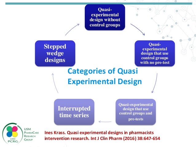 Quasi Experimental Design In Intervention Pharmacy Practice Research