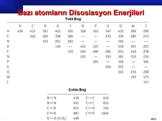 Bazı atomların Disosiasyon Enerjileri




                                 Prof.Dr. İbrahim USLU
 