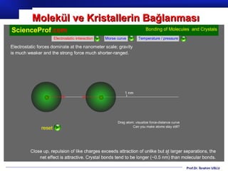 Molekül ve Kristallerin Bağlanması




                               Prof.Dr. İbrahim USLU
 