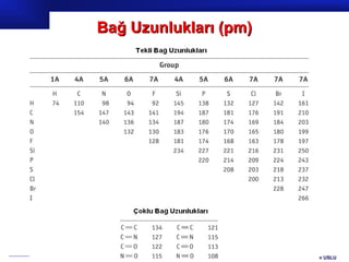 Bağ Uzunlukları (pm)




                       Prof.Dr. İbrahim USLU
 