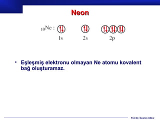 Neon




• Eşleşmiş elektronu olmayan Ne atomu kovalent
  bağ oluşturamaz.




                                          Prof.Dr. İbrahim USLU
 