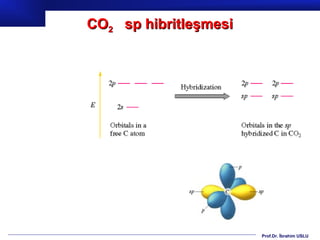 CO2 sp hibritleşmesi




                       Prof.Dr. İbrahim USLU
 