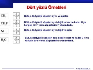 Dört yüzlü Örnekleri
CH4    Bütün dörtyüzlü köşeleri aynı, ve apolar

       Bütün dörtyüzlü köşeleri ayni değil ve her ne kadar H ye
CH3F   karşılık bir F varsa da polarite F yönündedir.

       Bütün dörtyüzlü köşeleri ayni değil ve polar
NH3

       Bütün dörtyüzlü köşeleri ayni değil ve her ne kadar ü H ya
H2O    karşılık bir F varsa da polarite F yönündedir.




                                                      Prof.Dr. İbrahim USLU
 