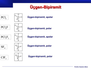 Üçgen-Bipiramit

PCl5     Üçgen-bipiramit, apolar



PCl4F    Üçgen-bipiramit, polar


PCl3F2   Üçgen-bipiramit, apolar



         Üçgen-bipiramit, polar
SF4


         Üçgen-bipiramit, polar
ClF3

                                   Prof.Dr. İbrahim USLU
 