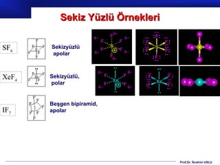 Sekiz Yüzlü Örnekleri


SF6    Sekizyüzlü
       apolar



XeF4   Sekizyüzlü,
       polar


       Beşgen bipiramid,
IF7    apolar




                                  Prof.Dr. İbrahim USLU
 