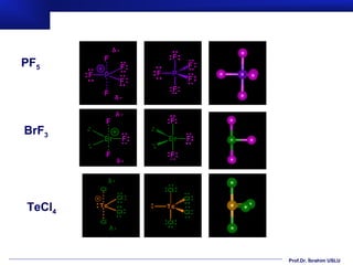 PF5




BrF3




TeCl4



        Prof.Dr. İbrahim USLU
 