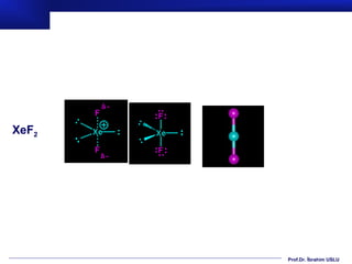 XeF2




       Prof.Dr. İbrahim USLU
 