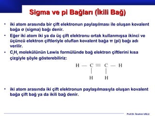 Sigma ve pi Bağları (İkili Bağ)
•   iki atom arasında bir çift elektronun paylaşılması ile oluşan kovalent
    bağa σ (sigma) bağı denir.
•   Eğer iki atom iki ya da üç çift elektronu ortak kullanmışsa ikinci ve
    üçüncü elektron çiftleriyle oluflan kovalent bağa π (pi) bağı adı
    verilir.
•   C2H4 molekülünün Lewis formülünde bağ elektron çiftlerini kısa
    çizgiyle şöyle gösterebiliriz:




•   iki atom arasında iki çift elektronun paylaşılmasıyla oluşan kovalent
    bağa çift bağ ya da ikili bağ denir.



                                                              Prof.Dr. İbrahim USLU
 