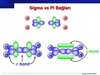 Sigma ve Pi Bağları




                      Prof.Dr. İbrahim USLU
 