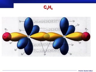 C2H4




       Prof.Dr. İbrahim USLU
 