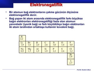 Elektronegatiflik
•   Bir atomun bağ elektronlarını çekme gücünün ölçüsüne
    elektronegatiflik denir.
•   Bağ yapan iki atom arasında elektronegatiflik farkı büyükse
    bağın elektronları elektronegatifliği fazla olan atomun
    yanındadır (iyonik bağ) ve fark küçüldükçe bağın elektronları
    iki atom tarafından ortaklaşa kullanılır kovalent bağ).




                                                          Prof.Dr. İbrahim USLU
 