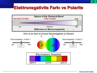 Elektronegativite Farkı ve Polarite




                                 Prof.Dr. İbrahim USLU
 