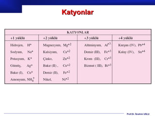 Katyonlar




            Prof.Dr. İbrahim USLU
 