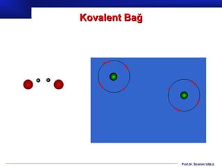Kovalent Bağ




               Prof.Dr. İbrahim USLU
 