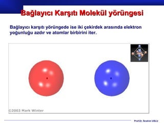 Bağlayıcı Karşıtı Molekül yörüngesi
Bağlayıcı karşıtı yörüngede ise iki çekirdek arasında elektron
yoğunluğu azdır ve atomlar birbirini iter.




                                                          Prof.Dr. İbrahim USLU
 