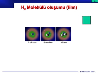 H2 Molekülü oluşumu (film)




                             Prof.Dr. İbrahim USLU
 
