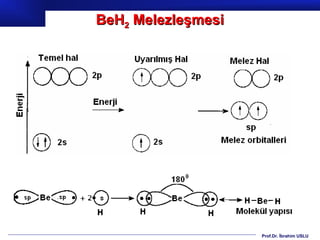 BeH2 Melezleşmesi




                    Prof.Dr. İbrahim USLU
 