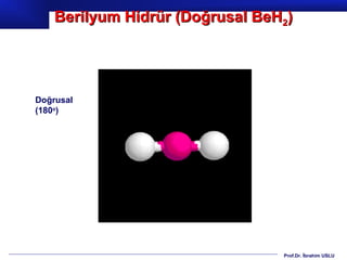 Berilyum Hidrür (Doğrusal BeH2)




Doğrusal
(180o)




                                 Prof.Dr. İbrahim USLU
 