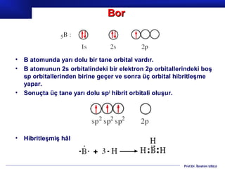 Bor



•   B atomunda yarı dolu bir tane orbital vardır.
•   B atomunun 2s orbitalindeki bir elektron 2p orbitallerindeki boş
    sp orbitallerinden birine geçer ve sonra üç orbital hibritleşme
    yapar.
•   Sonuçta üç tane yarı dolu sp2 hibrit orbitali oluşur.




•   Hibritleşmiş hâl



                                                          Prof.Dr. İbrahim USLU
 