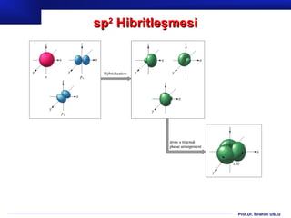 sp2 Hibritleşmesi




                    Prof.Dr. İbrahim USLU
 