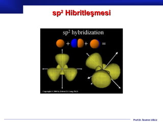 sp2 Hibritleşmesi




                    Prof.Dr. İbrahim USLU
 