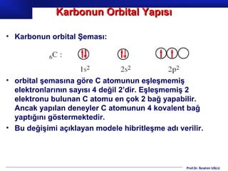 Karbonun Orbital Yapısı

• Karbonun orbital Şeması:




• orbital şemasına göre C atomunun eşleşmemiş
  elektronlarının sayısı 4 değil 2’dir. Eşleşmemiş 2
  elektronu bulunan C atomu en çok 2 bağ yapabilir.
  Ancak yapılan deneyler C atomunun 4 kovalent bağ
  yaptığını göstermektedir.
• Bu değişimi açıklayan modele hibritleşme adı verilir.




                                                  Prof.Dr. İbrahim USLU
 