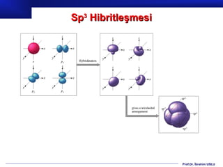 Sp3 Hibritleşmesi




                    Prof.Dr. İbrahim USLU
 