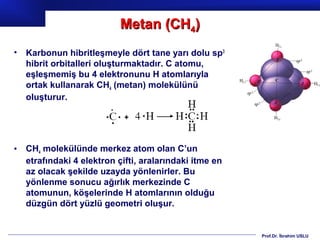 Metan (CH4)
•   Karbonun hibritleşmeyle dört tane yarı dolu sp3
    hibrit orbitalleri oluşturmaktadır. C atomu,
    eşleşmemiş bu 4 elektronunu H atomlarıyla
    ortak kullanarak CH4 (metan) molekülünü
    oluşturur.




•   CH4 molekülünde merkez atom olan C’un
    etrafındaki 4 elektron çifti, aralarındaki itme en
    az olacak şekilde uzayda yönlenirler. Bu
    yönlenme sonucu ağırlık merkezinde C
    atomunun, köşelerinde H atomlarının olduğu
    düzgün dört yüzlü geometri oluşur.


                                                         Prof.Dr. İbrahim USLU
 