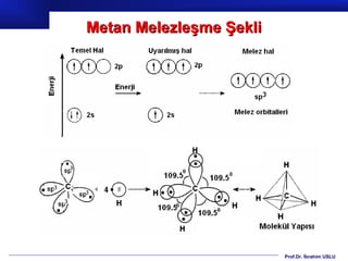 Metan Melezleşme Şekli




                         Prof.Dr. İbrahim USLU
 