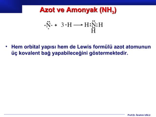 Azot ve Amonyak (NH3)




• Hem orbital yapısı hem de Lewis formülü azot atomunun
  üç kovalent bağ yapabileceğini göstermektedir.




                                              Prof.Dr. İbrahim USLU
 
