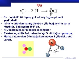 Su


• Su molekülü iki tepesi yok olmuş üçgen piramit
  şeklindedir.
• İki tane ortaklanmamış elektron çifti bağ açısını daha
  küçültür. Bağ açıları 105° dir.
• H2O molekülü, kırık doğru şeklindedir.
• Elektronegatiflik farkından dolayı O - H bağları polardır.
• Merkez atom olan O’in bağa katılmayan 2 çift elektronu
  vardır.




                                                     Prof.Dr. İbrahim USLU
 