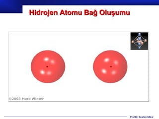 Hidrojen Atomu Bağ Oluşumu




                         Prof.Dr. İbrahim USLU
 