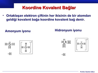 Koordine Kovalent Bağlar
• Ortaklaşan elektron çiftinin her ikisinin de bir atomdan
  geldiği kovalent bağa koordine kovalent bağ denir.


 Amonyum iyonu                    Hidronyum iyonu




                                                  Prof.Dr. İbrahim USLU
 