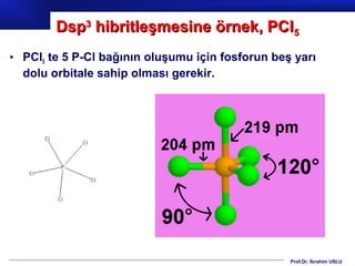 Dsp3 hibritleşmesine örnek, PCl5
• PCl5 te 5 P-Cl bağının oluşumu için fosforun beş yarı
  dolu orbitale sahip olması gerekir.




                                                  Prof.Dr. İbrahim USLU
 