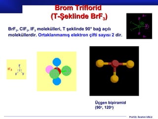 Brom Triflorid
                     (T-Şeklinde BrF3)
BrF3, ClF3, IF3 molekülleri, T şeklinde 90° bağ açılı
moleküllerdir. Ortaklanmamış elektron çifti sayısı 2 dir.




                                           Üçgen bipiramid
                                           (90o, 120o)

                                                             Prof.Dr. İbrahim USLU
 