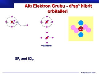 Altı Elektron Grubu - d2sp3 hibrit
                  orbitalleri




SF6 and ICl5.



                                  Prof.Dr. İbrahim USLU
 