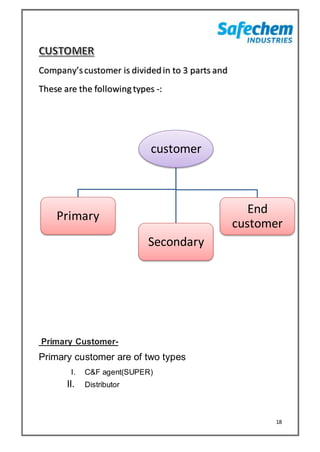 18
customer
Primary
Secondary
End
customer
Company’scustomer is dividedin to 3 parts and
These are the following types -:
Primary Customer-
Primary customer are of two types
I. C&F agent(SUPER)
II. Distributor
 
