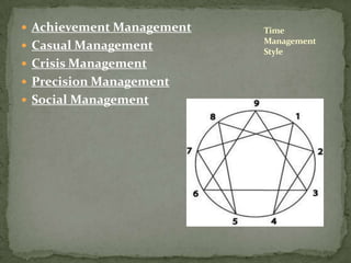 Achievement ManagementCasual ManagementCrisis ManagementPrecision ManagementSocial ManagementTime Management Style
