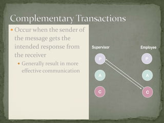 Complementary Transactions Occur when the sender of the message gets the intended response from the receiverGenerally result in more effective communicationSupervisorEmployeePPAACC