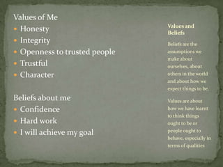 Values of MeHonestyIntegrity Openness to trusted peopleTrustfulCharacterBeliefs about meConfidenceHard workI will achieve my goalBeliefs are the assumptions we make about ourselves, about others in the world and about how we expect things to be. Values are about how we have learnt to think things ought to be or people ought to behave, especially in terms of qualitiesValues and Beliefs