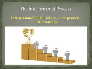 Interpersonal Skills + Values = Interpersonal RelationshipsThe Interpersonal Process