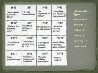 Sensation - S;Thinking - TFeeling - FJudging – JPerceiving – PIntuitive - N16 Personality Types