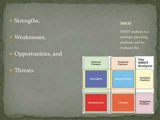 Strengths, Weaknesses,Opportunities, andThreats SWOT analysis is a strategic planning method used to evaluate theSWOT