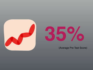 Bala Swecha-Bridging the Digital Divide