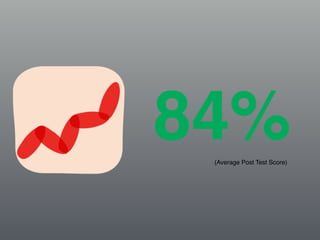 Bala Swecha-Bridging the Digital Divide