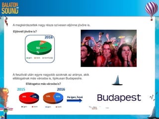 A megkérdezettek nagy része szívesen eljönne jövőre is.
A fesztivál után egyre nagyobb azoknak az aránya, akik
ellátogatnak más városba is, tipikusan Budapestre.
 